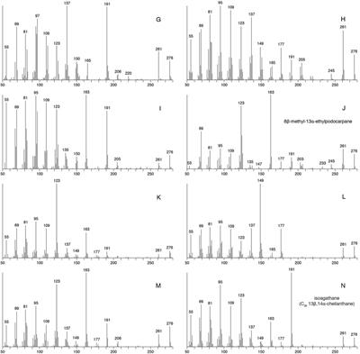 Sedimentary diterpane origins—inferences from oils of varying source depositional environment and age